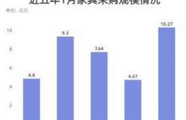 政策驅(qū)動、個性化定制，辦公家具前景幾何？